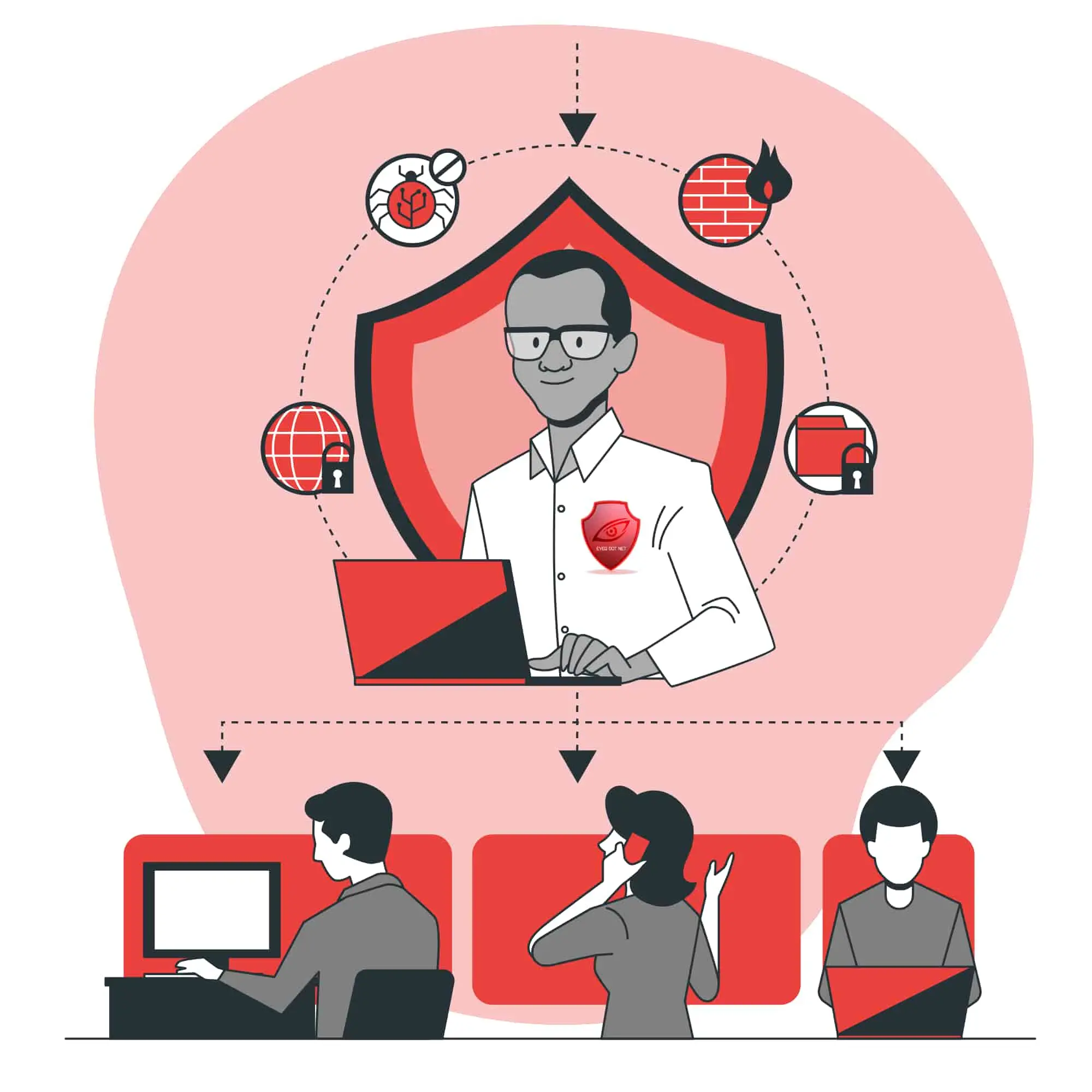 penetration assessment